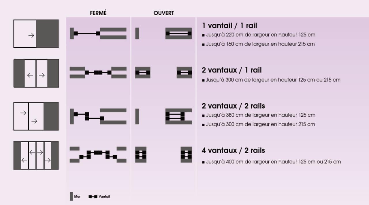 types_galandage_coulissant_alu_sybaie différents galandages baie coulissante alu SY AL sybaie