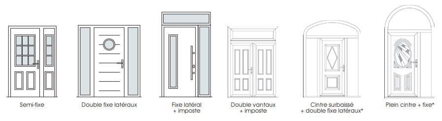 faisabilités techniques des portes d'entrée