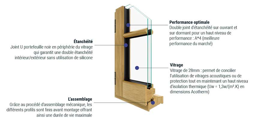 Fenêtre Bois Sy Le Sybaie Fenêtres Et Portes Sur Mesure