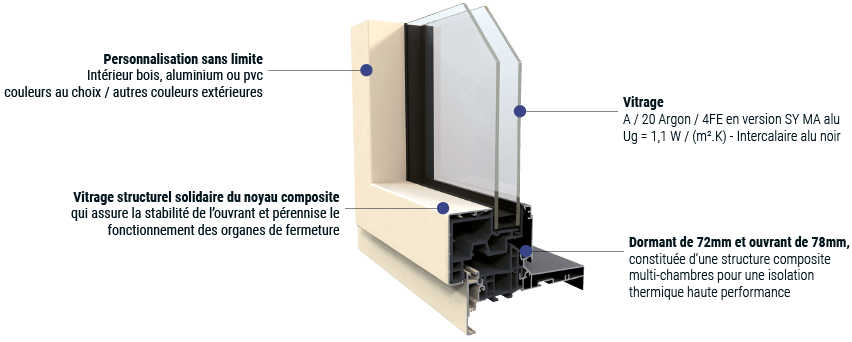 angle fenêtres multimatériaux sy ma sybaie