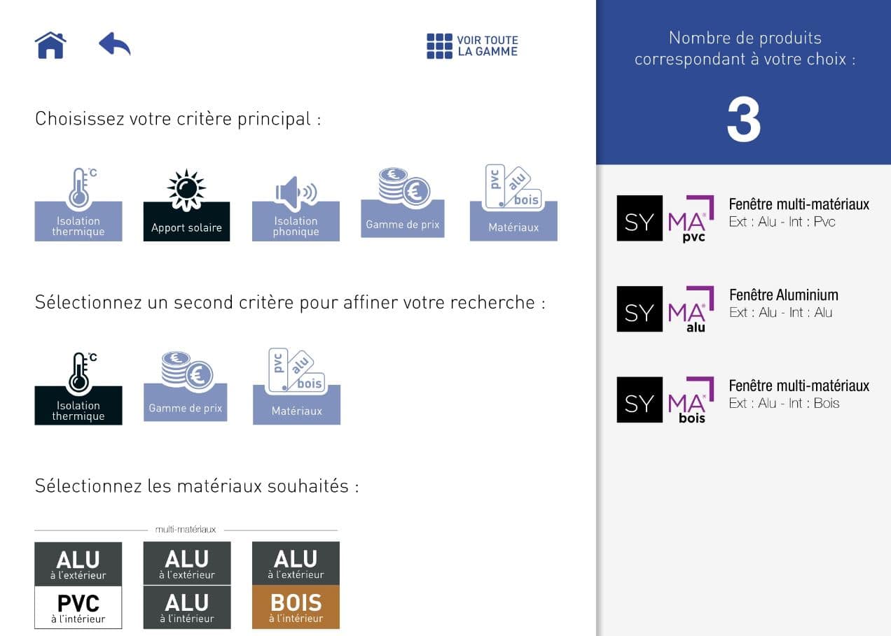 choisir son bénéfice sybaie