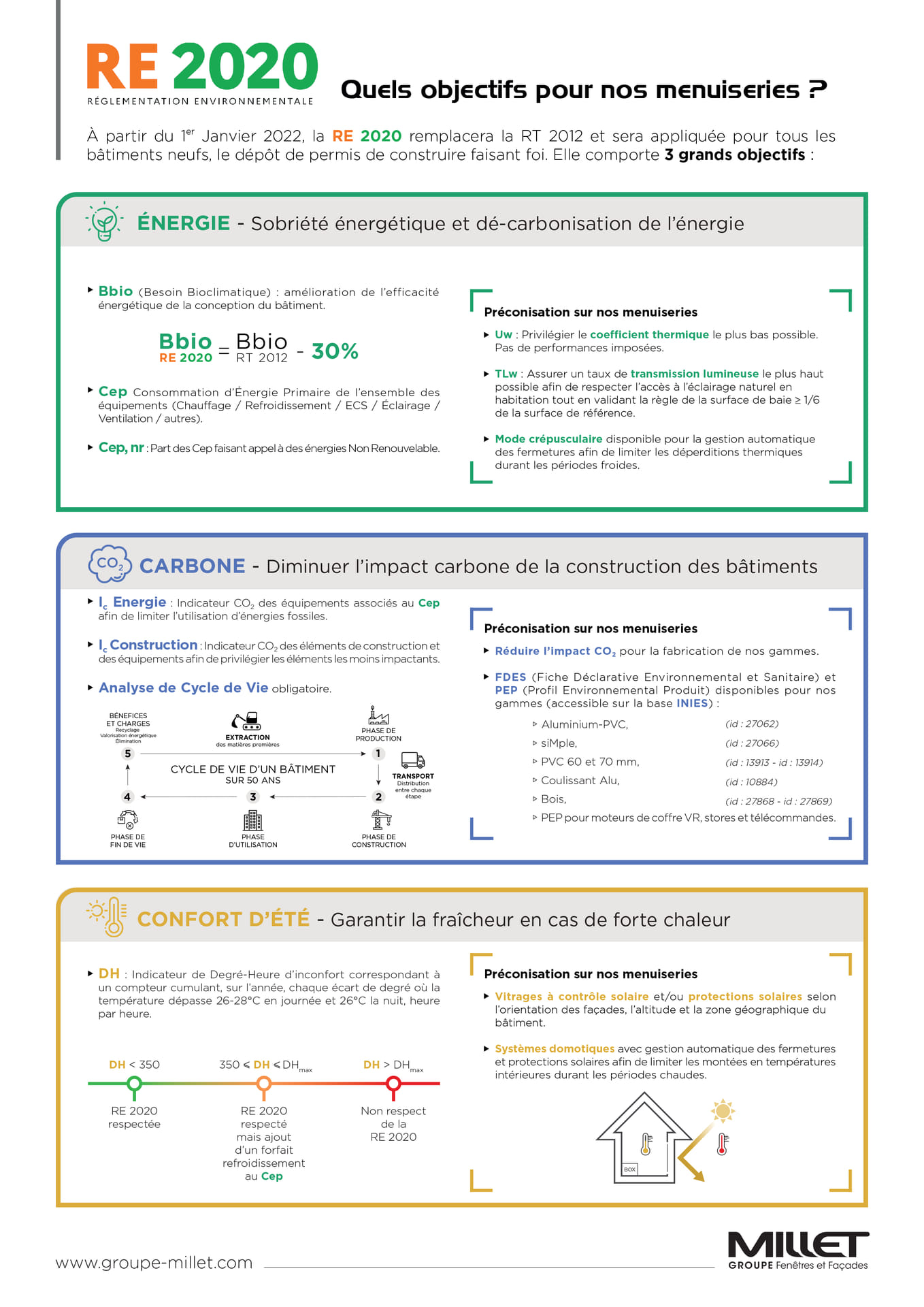 reglementation energetique re 2020