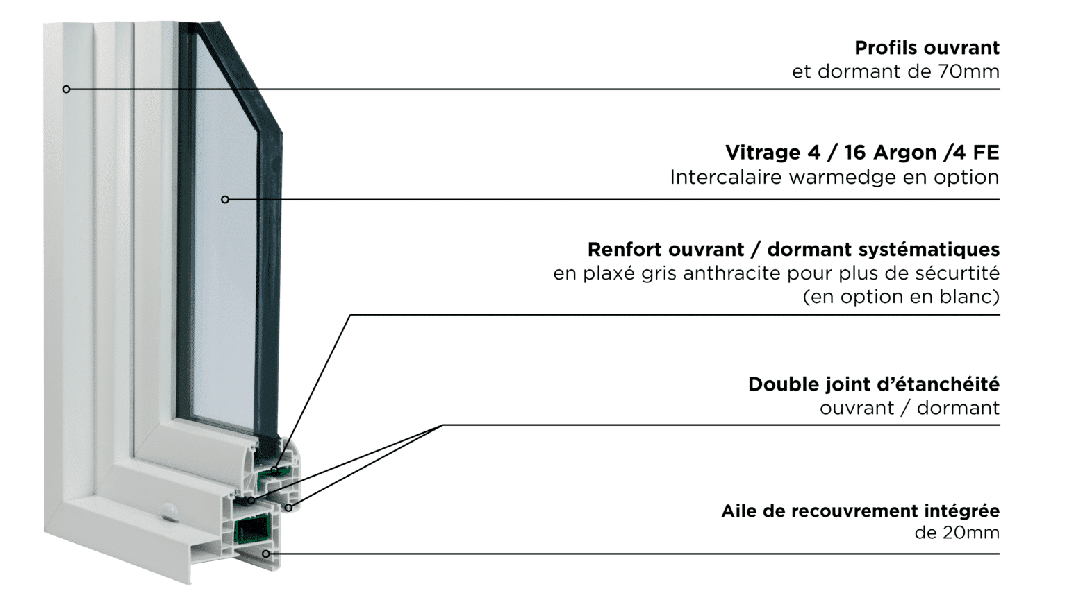 Angle fenetre pvc syel access