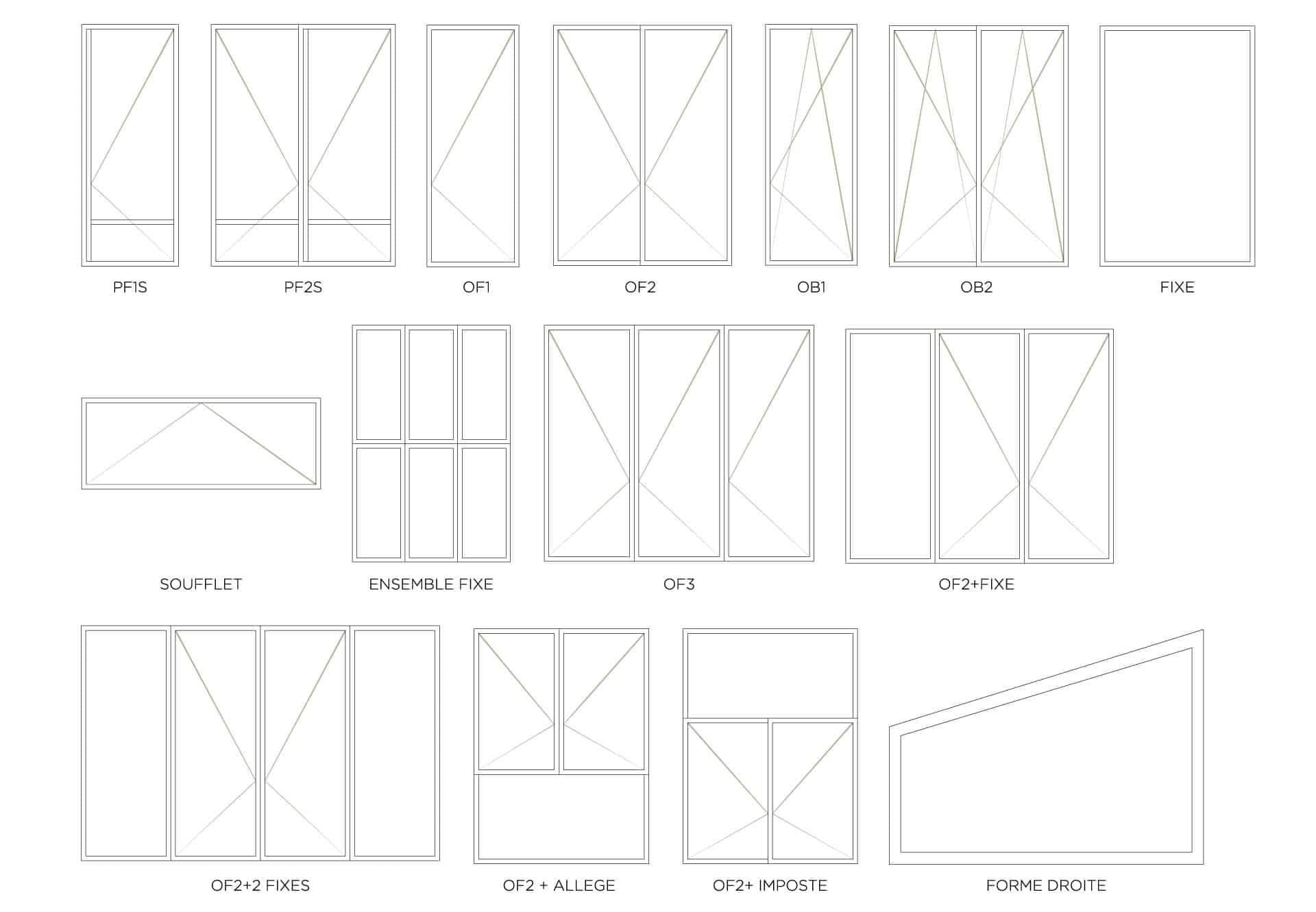 configurations siMple