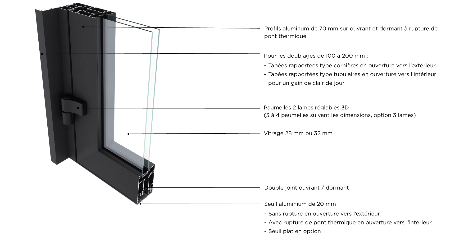 angle-PE-GT amplitude sybaie