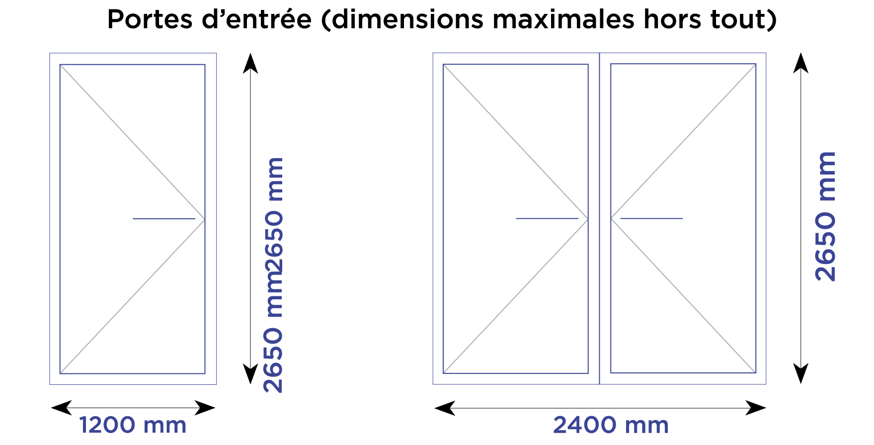 configurations-portes-1 amplitude sybaie configurations-portes-1 amplitude sybaie