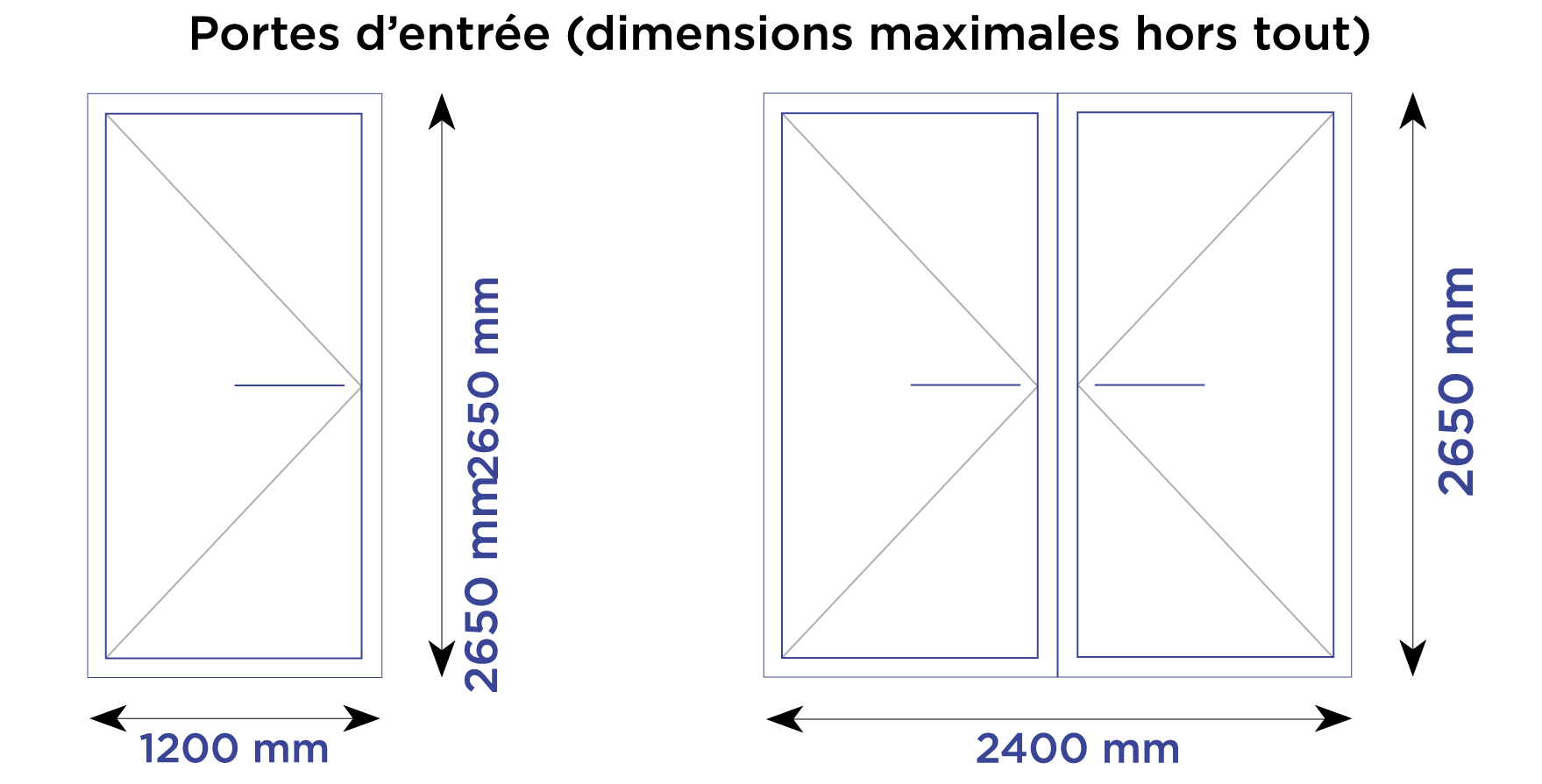 configurations-portes-1 amplitude sybaie