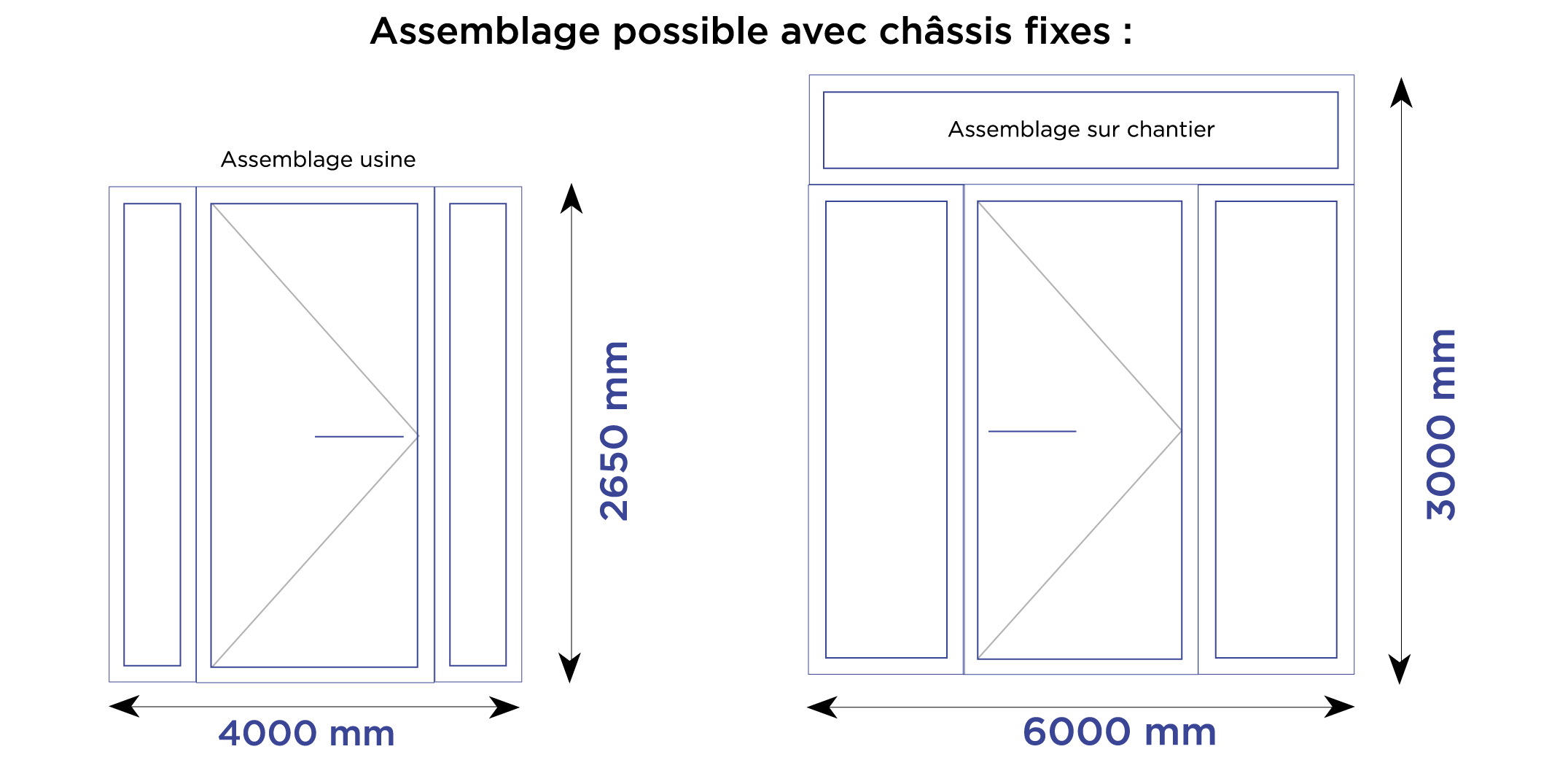 configurations-portes-2 amplitude sybaie configurations-portes-2 amplitude sybaie