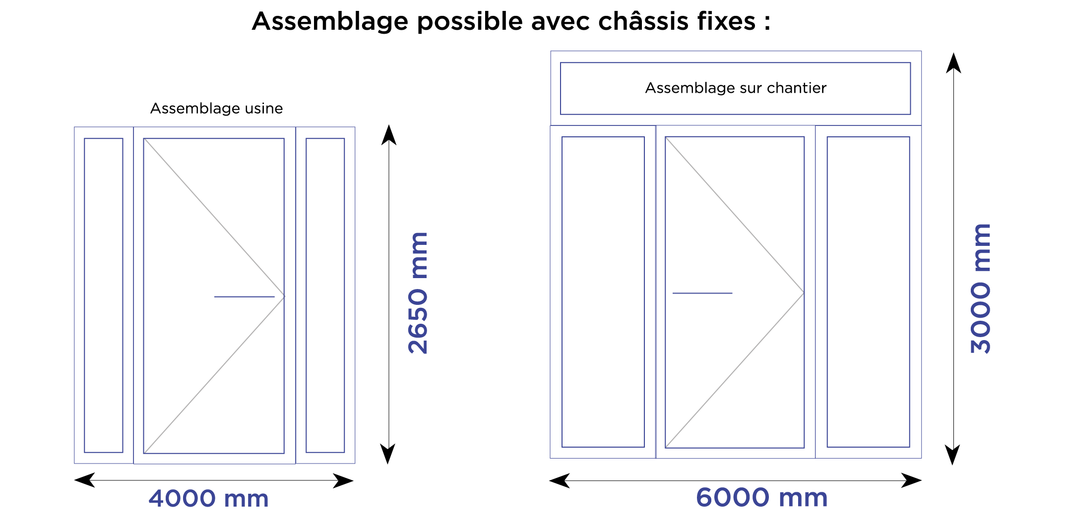 configurations-portes-2 amplitude sybaie