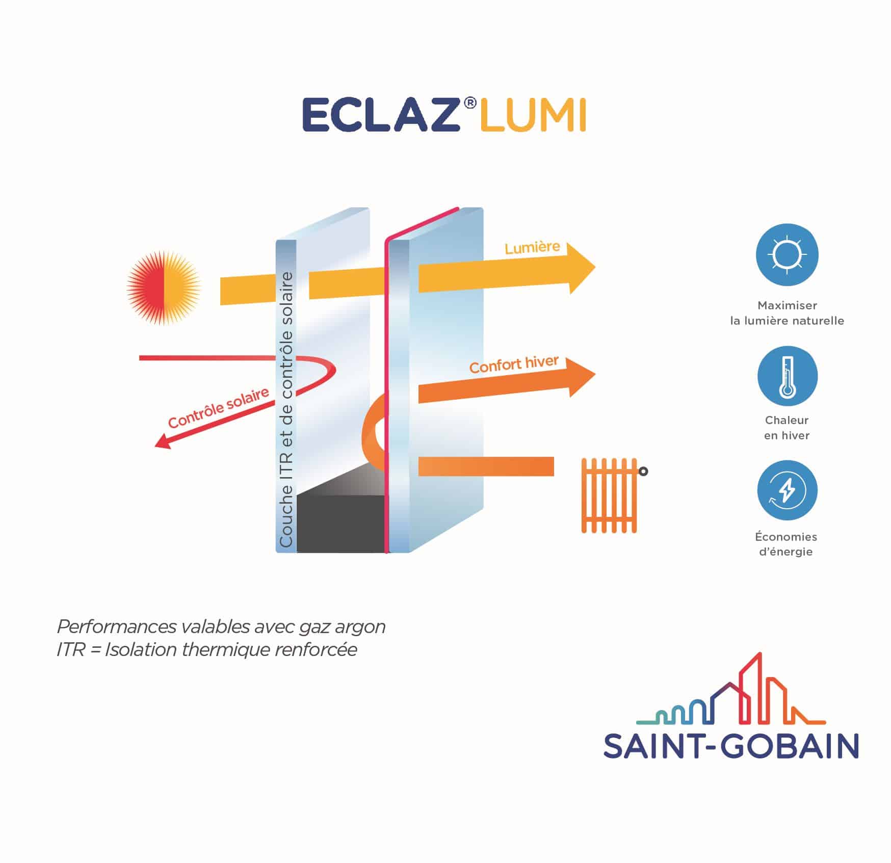 SCHEMA ECLAZ_ECLAZ LUMI SANS CHIFFRE