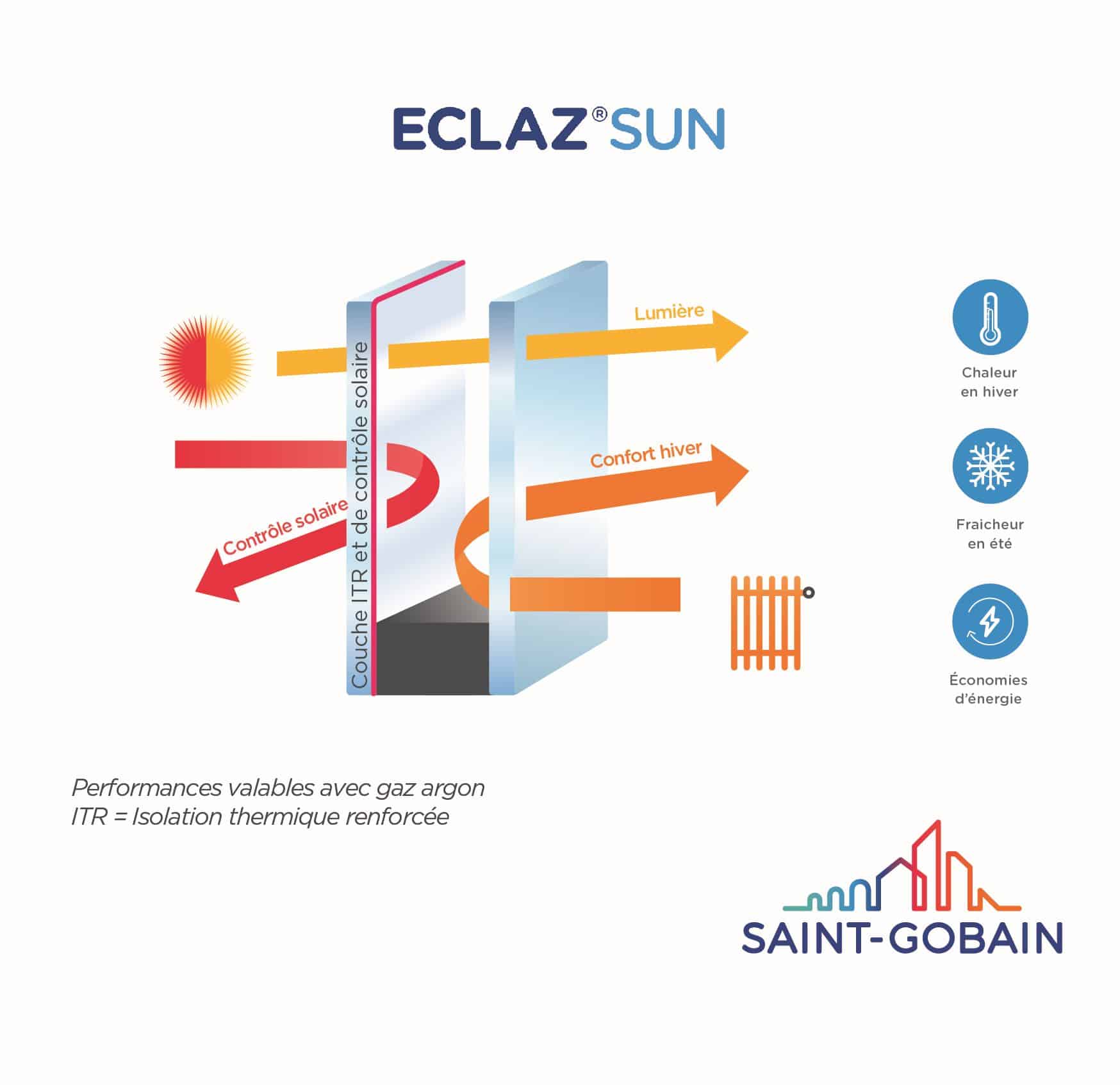 SCHEMA ECLAZ_ECLAZ SUN SANS CHIFFRE