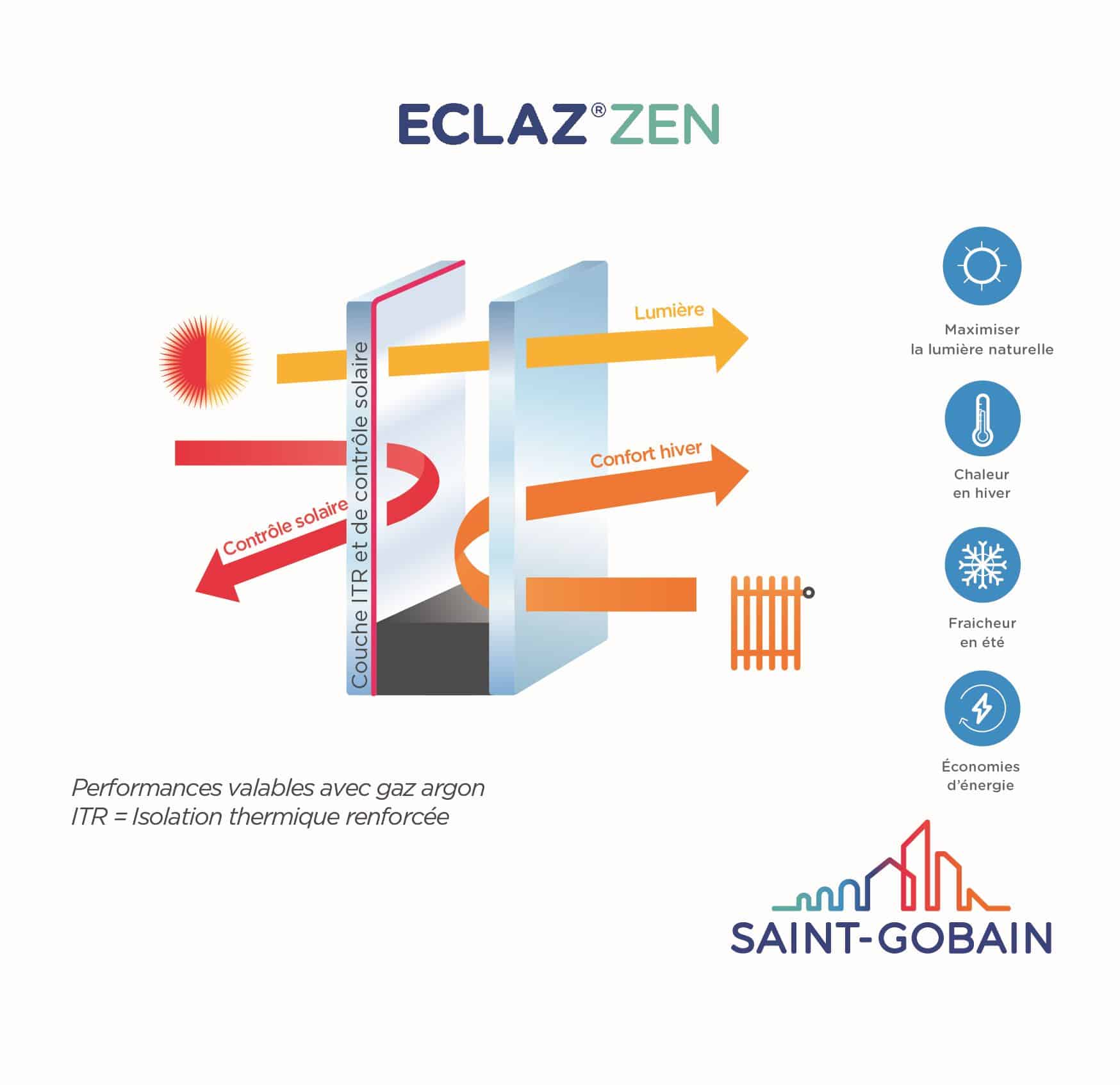 SCHEMA ECLAZ_ECLAZ ZEN SANS CHIFFRE